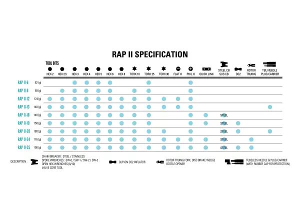 Lezyne RAP II 8 multitool 8 functions Black