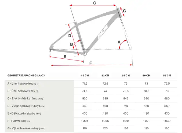 Apache Gila C3 Apex gravel bike black