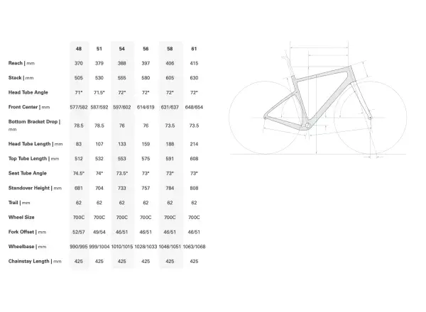 Cervélo Aspero SRAM Apex AXS 1 gravel bike Dusty Unicorn