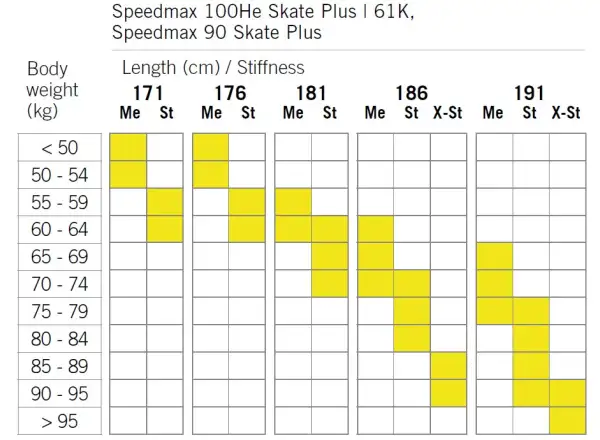 Fischer SpeedMax 90 Skate Plus 610 Stiff cross-country skis