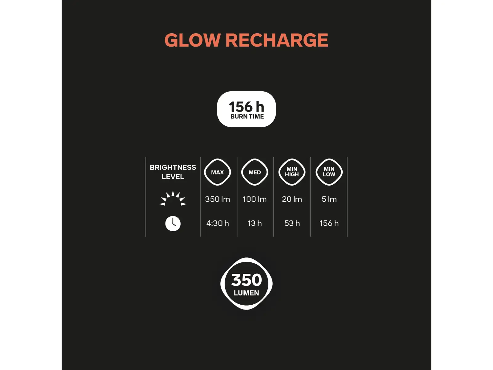 Silva Glow Recharge compact flashlight Yellow